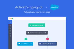 activecampaign crm